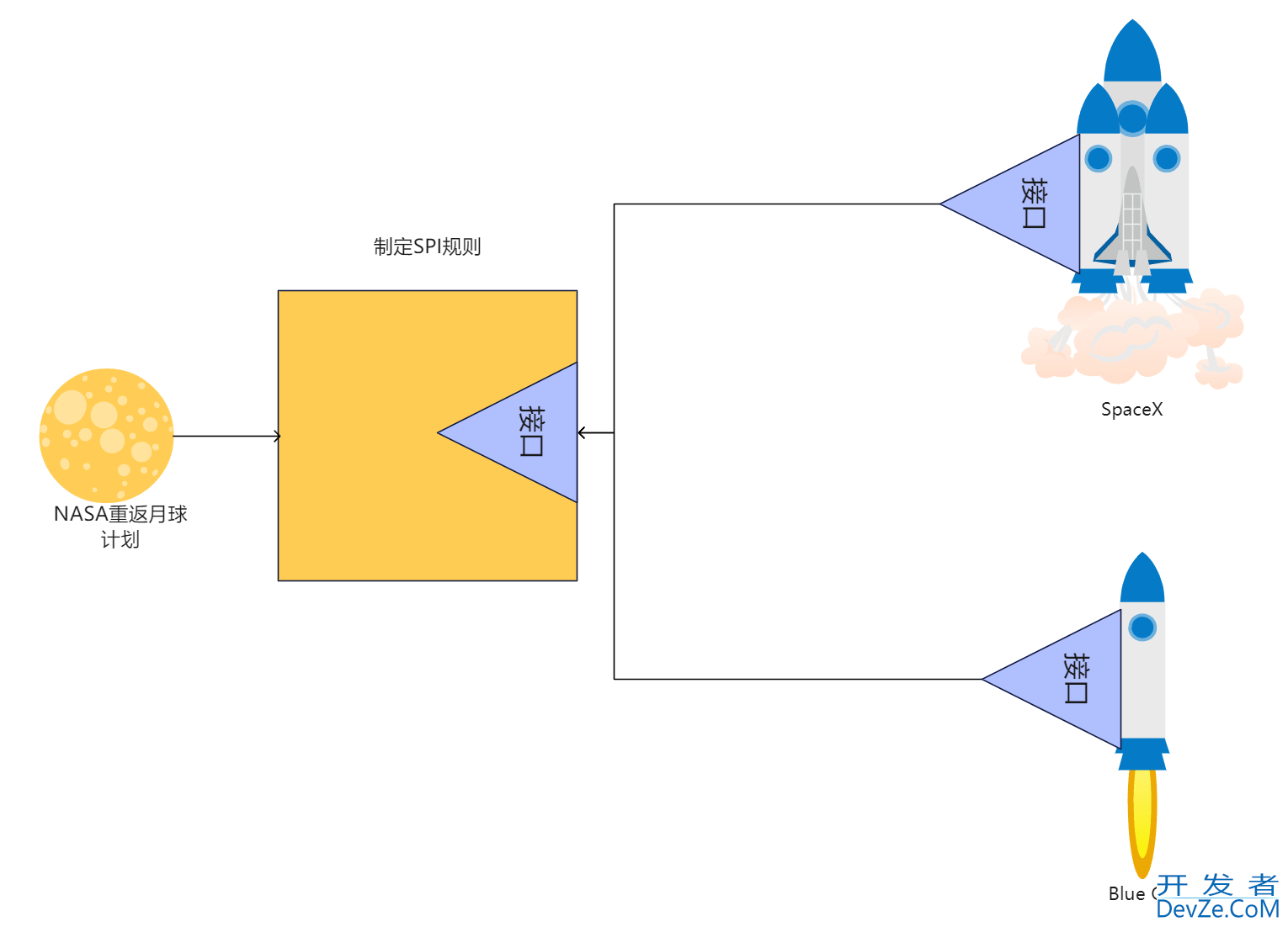 一篇文章带你理解Java的SPI机制(图文并茂)