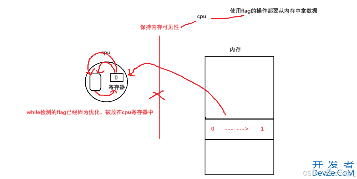 Linux信号机制之信号的保存与处理技巧分享