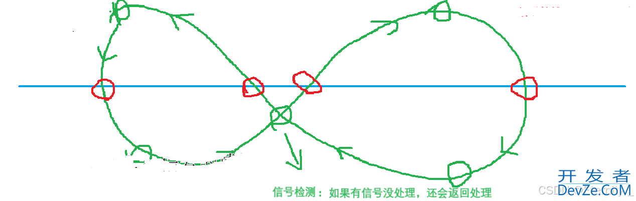 Linux信号机制之信号的保存与处理技巧分享