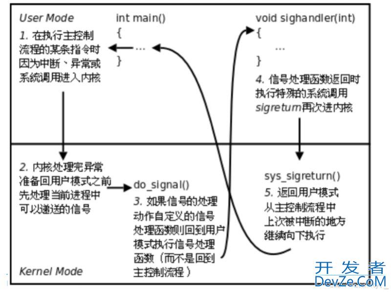 Linux信号机制之信号的保存与处理技巧分享