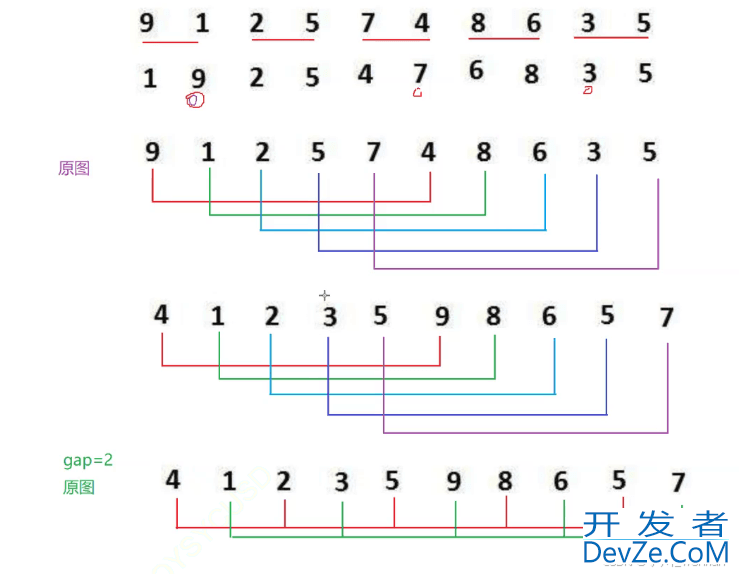 Java实现八种排序算法详细代码举例