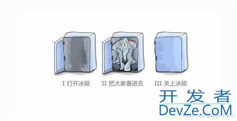 JAVA新手学习篇之类和对象详解