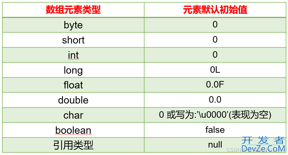 JAVA新手学习篇之类和对象详解