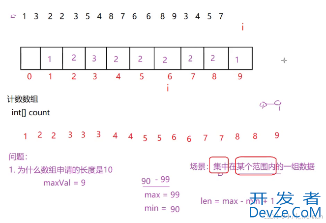 Java实现八种排序算法详细代码举例