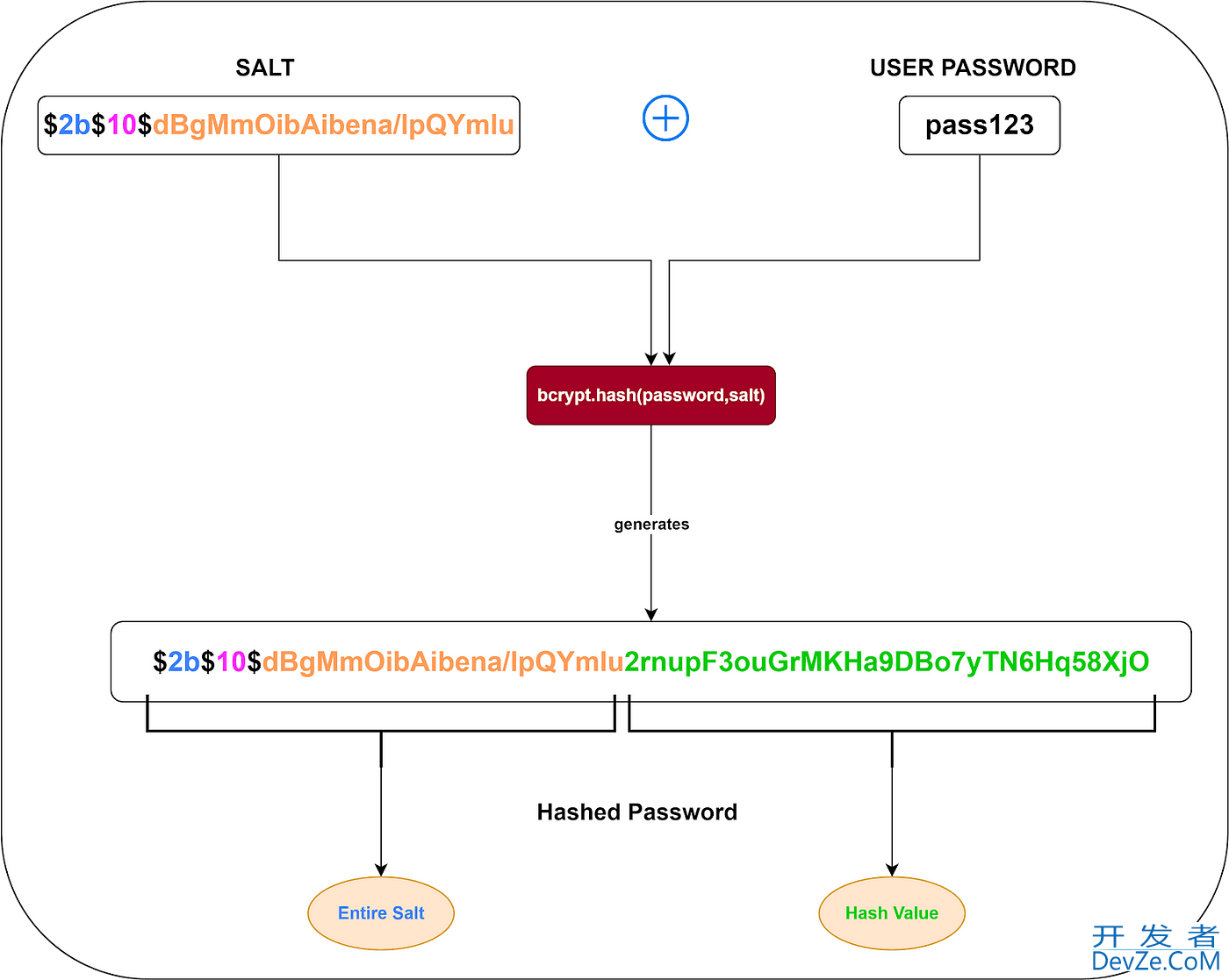 SpringBoot配置Spring Security的实现示例