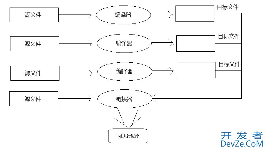 C++中函数重载与引用的操作方法