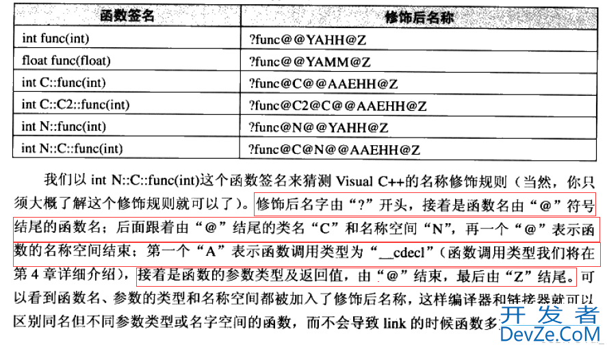 C++中函数重载与引用的操作方法