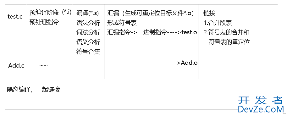 C++中函数重载与引用的操作方法