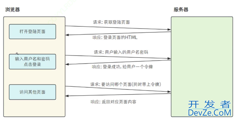 Spring MVC请求参数的获取教程指南