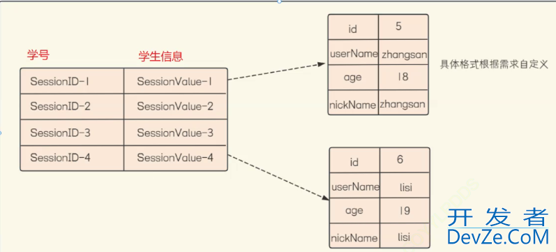 Spring MVC请求参数的获取教程指南