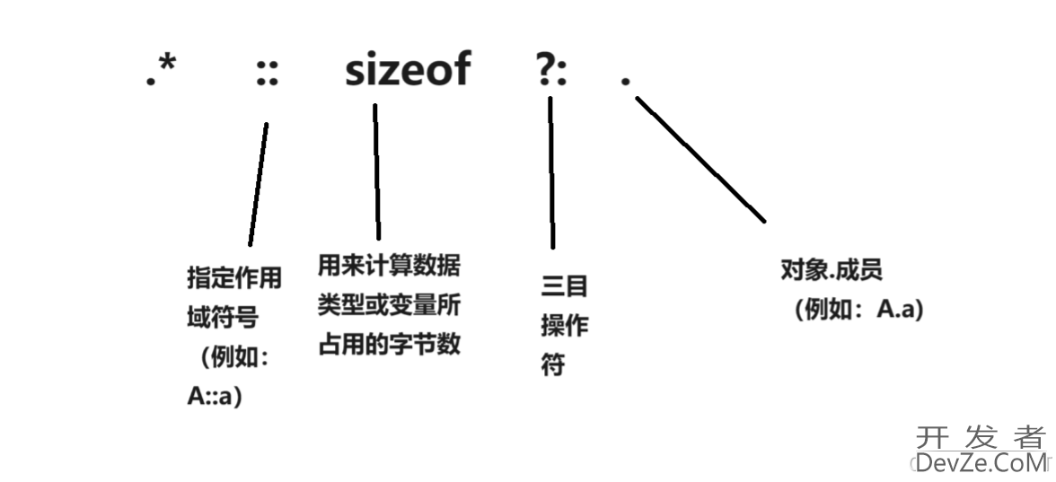 C++ 如何实现一个日期类