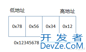 C语言大小端模式、判断大小端、大小端转换方法详解