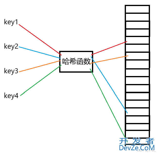 一文详细讲解C++精妙的哈希算法