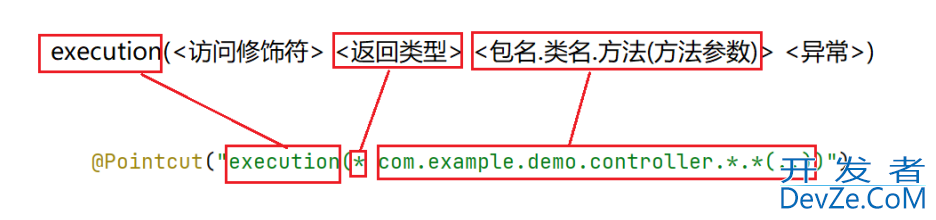 Spring AOP快速入门及开发步骤