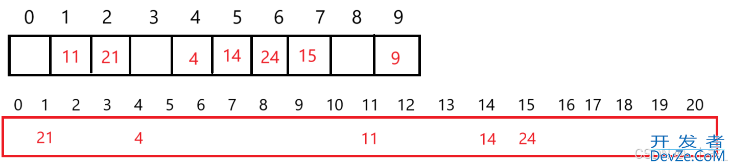 一文详细讲解C++精妙的哈希算法