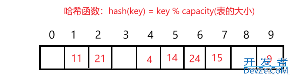 一文详细讲解C++精妙的哈希算法