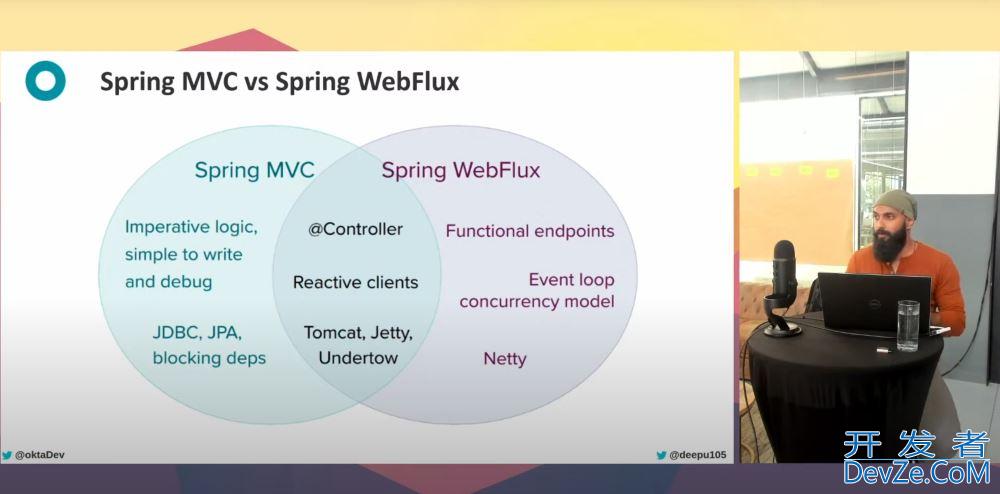 SpringBoot3 Spring WebFlux简介(推荐)