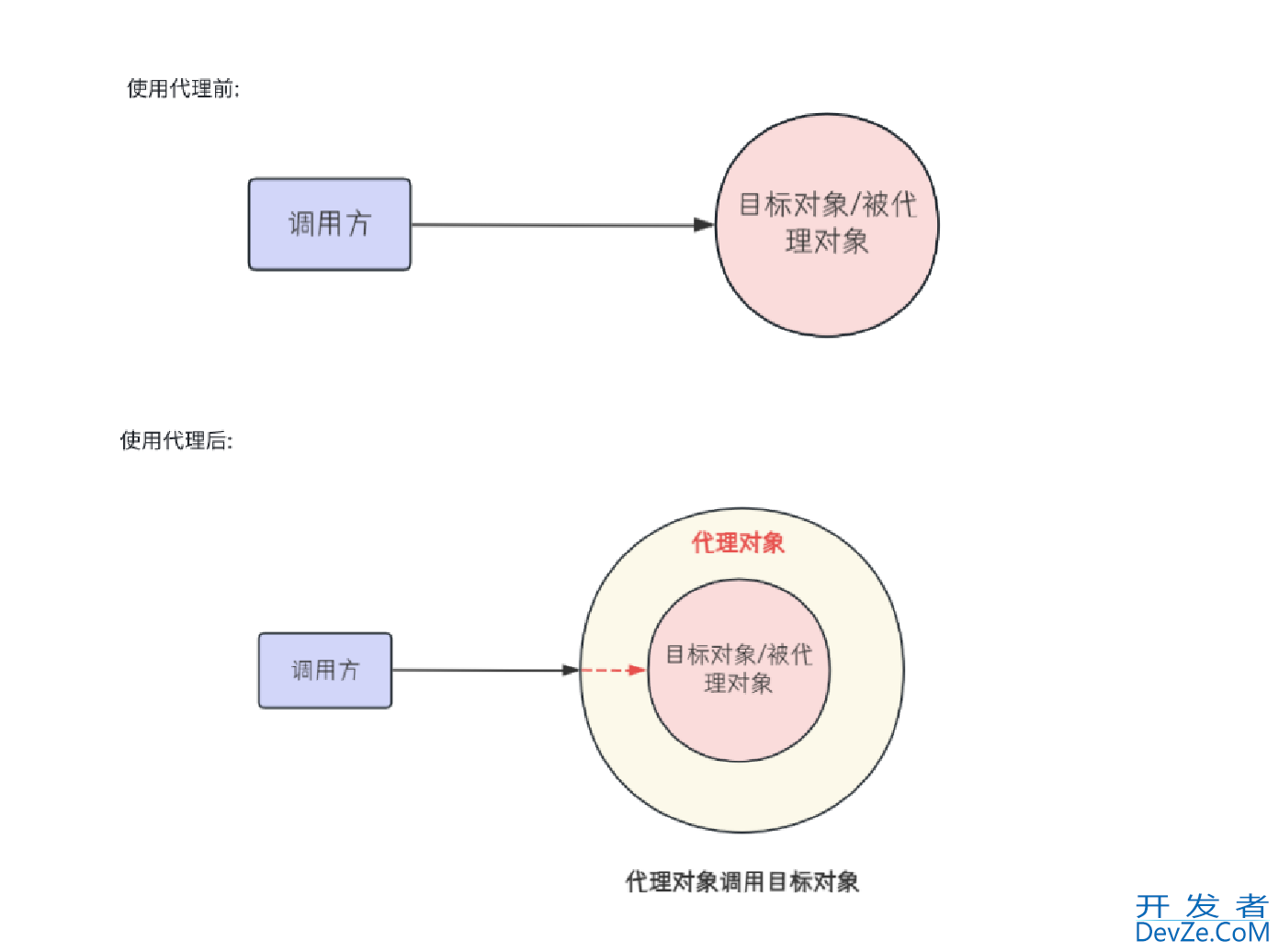 Spring AOP快速入门及开发步骤