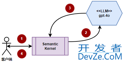 在C#中基于Semantic Kernel的检索增强生成（RAG）实践记录