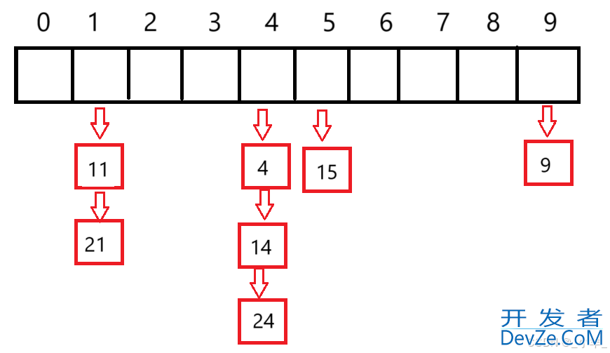 一文详细讲解C++精妙的哈希算法