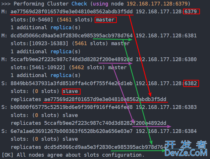 Redis集群(cluster模式)搭建过程