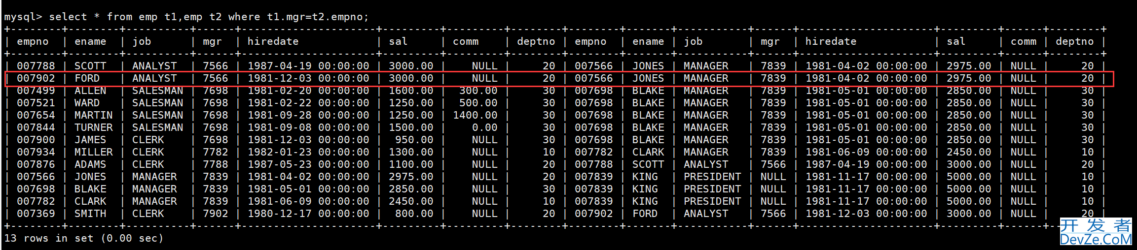 MySQL复合查询和表的内外连接示例详解