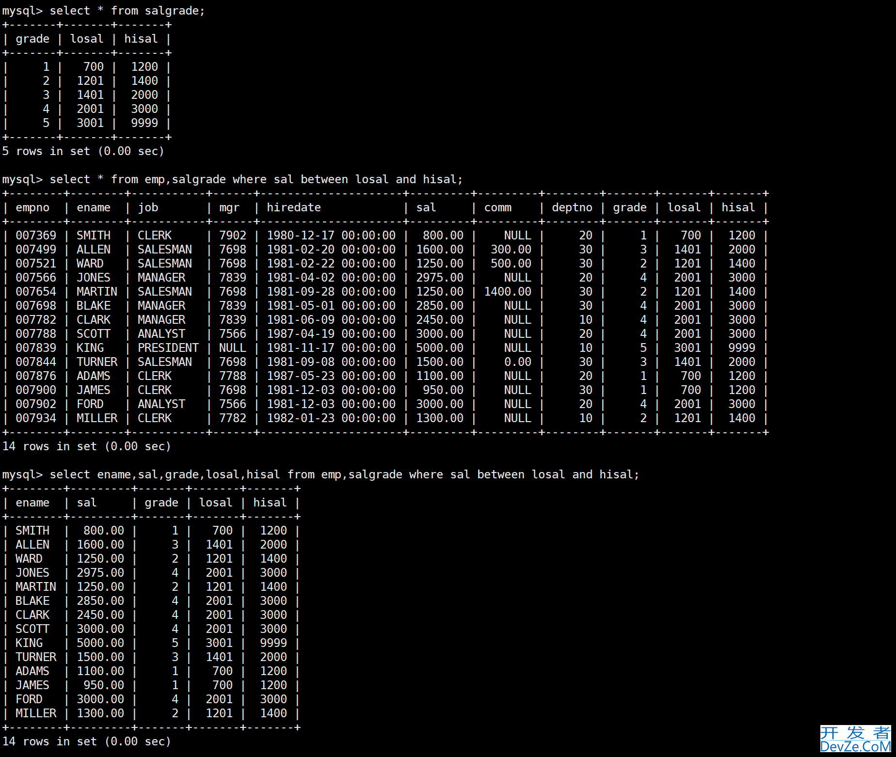 MySQL复合查询和表的内外连接示例详解