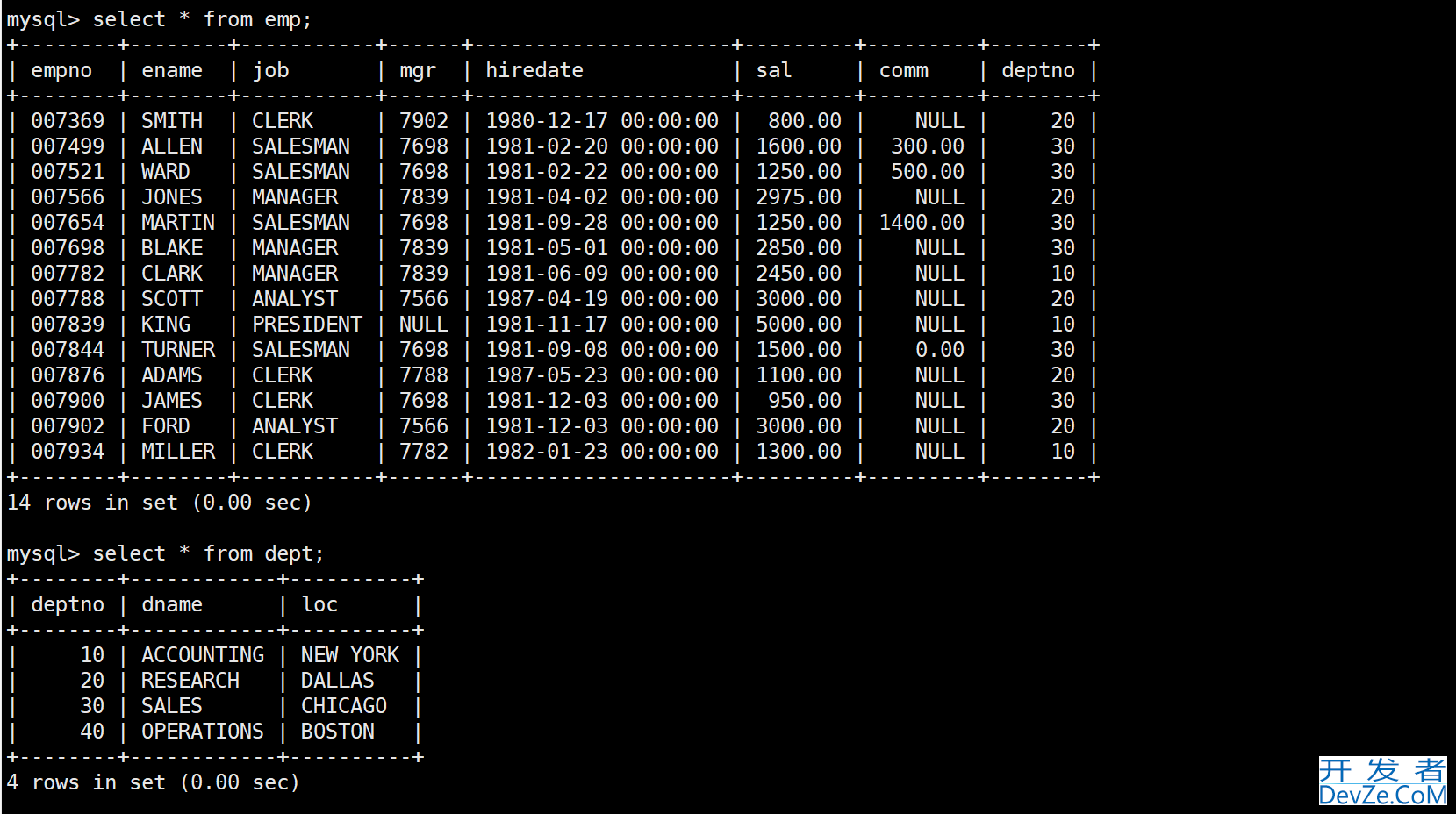 MySQL复合查询和表的内外连接示例详解