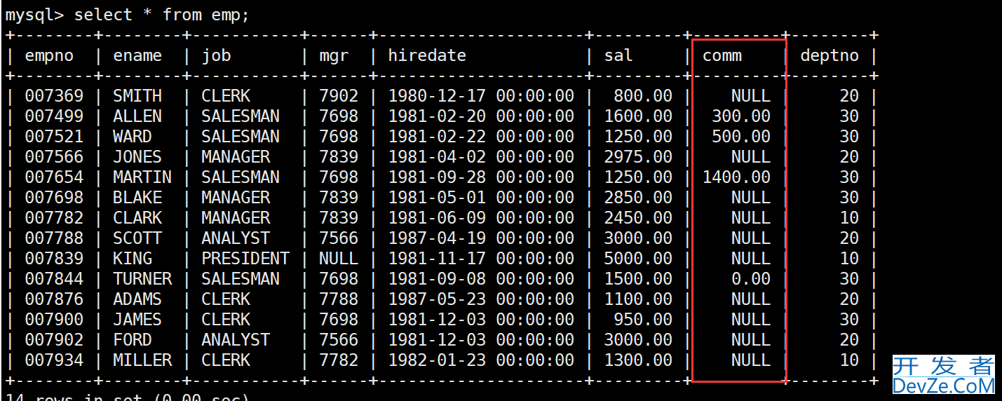 MySQL复合查询和表的内外连接示例详解