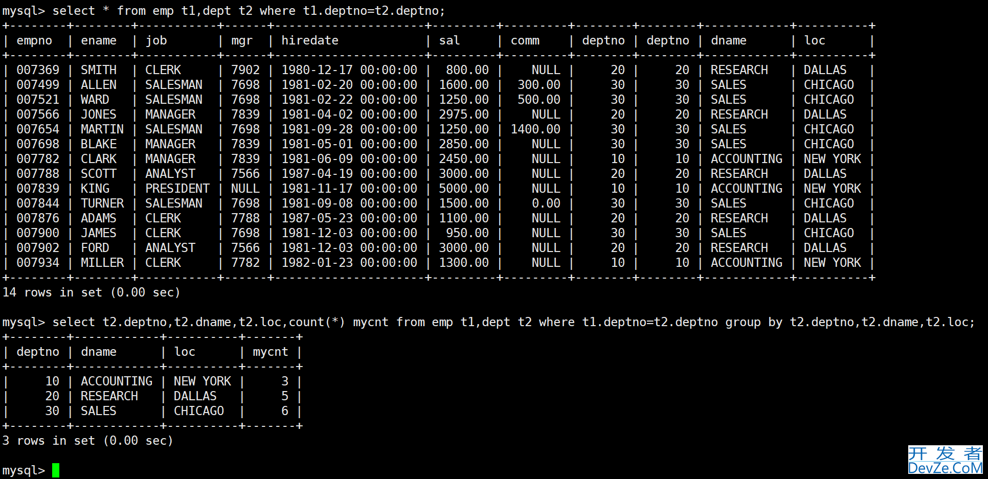 MySQL复合查询和表的内外连接示例详解