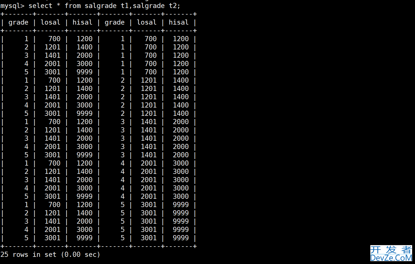 MySQL复合查询和表的内外连接示例详解