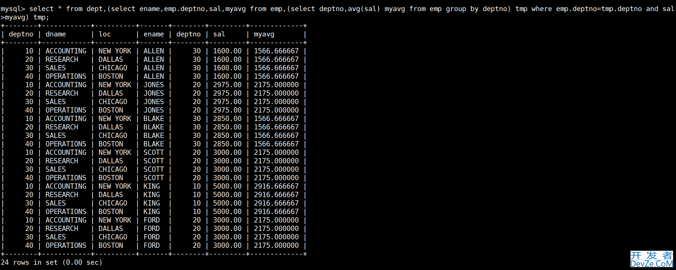 MySQL复合查询和表的内外连接示例详解