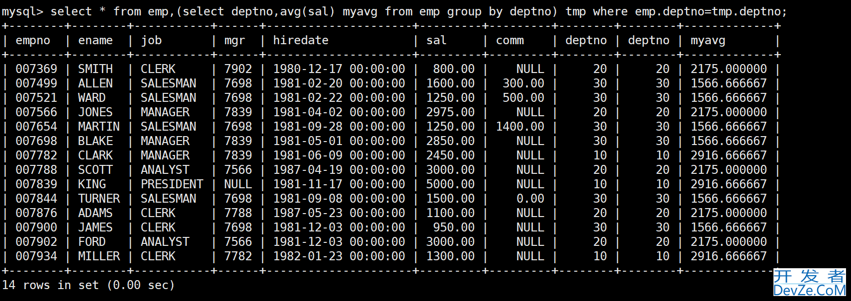 MySQL复合查询和表的内外连接示例详解