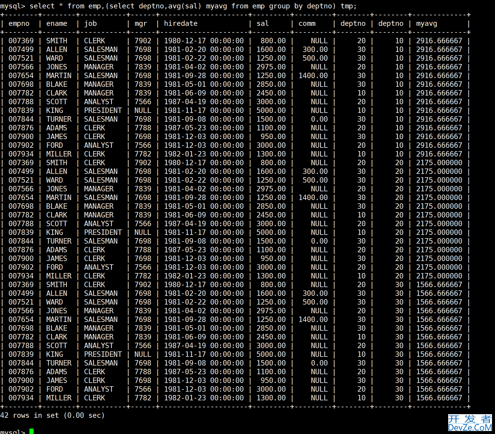 MySQL复合查询和表的内外连接示例详解