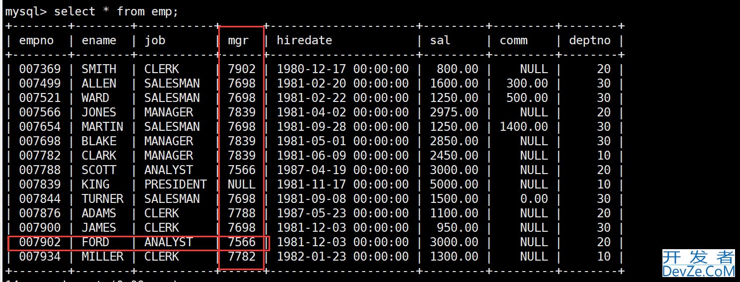 MySQL复合查询和表的内外连接示例详解