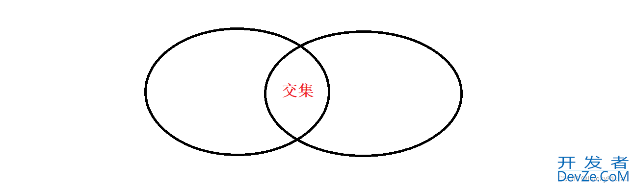 MySQL复合查询和表的内外连接示例详解