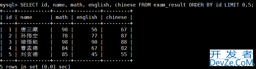 MySQL表的基本查询详细图文教程