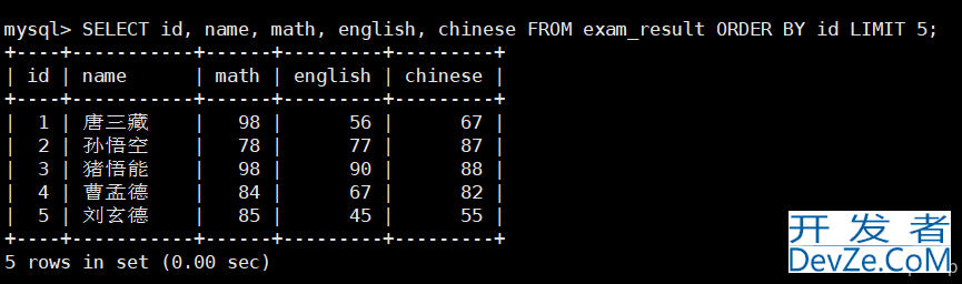 MySQL表的基本查询详细图文教程