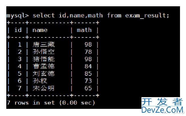 MySQL表的基本查询详细图文教程