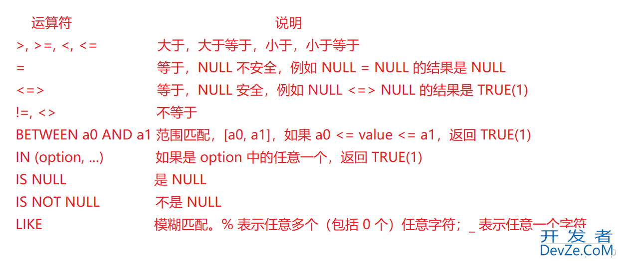 MySQL表的基本查询详细图文教程