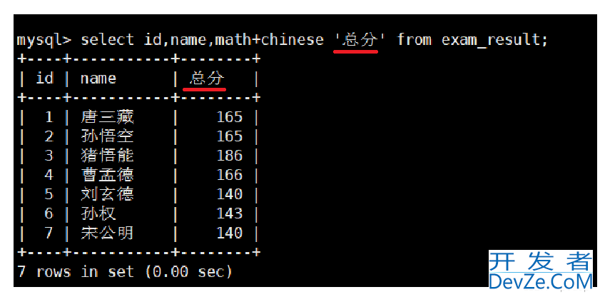 MySQL表的基本查询详细图文教程