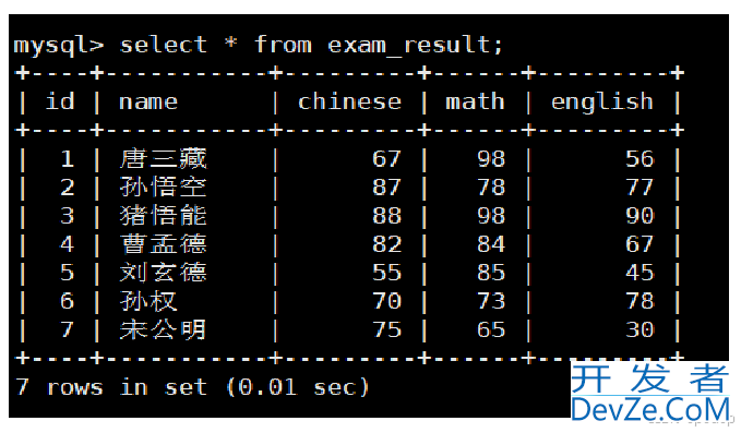 MySQL表的基本查询详细图文教程