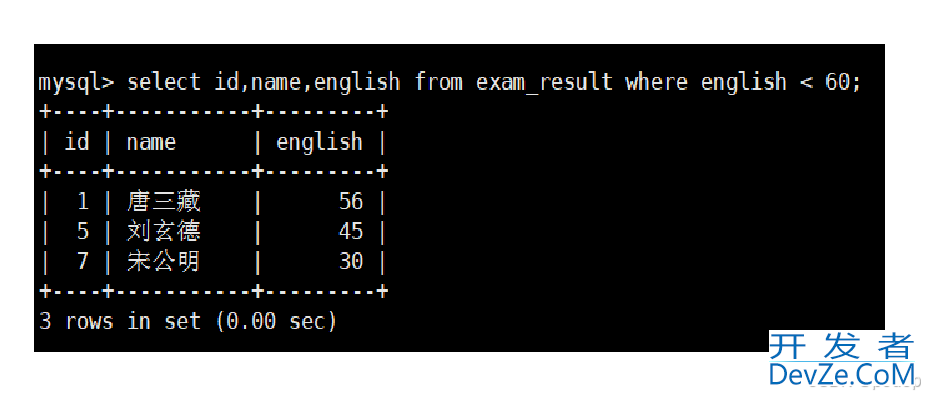 MySQL表的基本查询详细图文教程