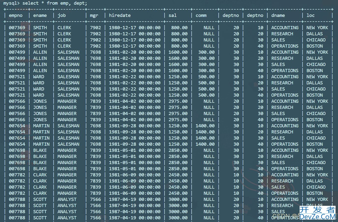 MySql中表的复合查询实现示例