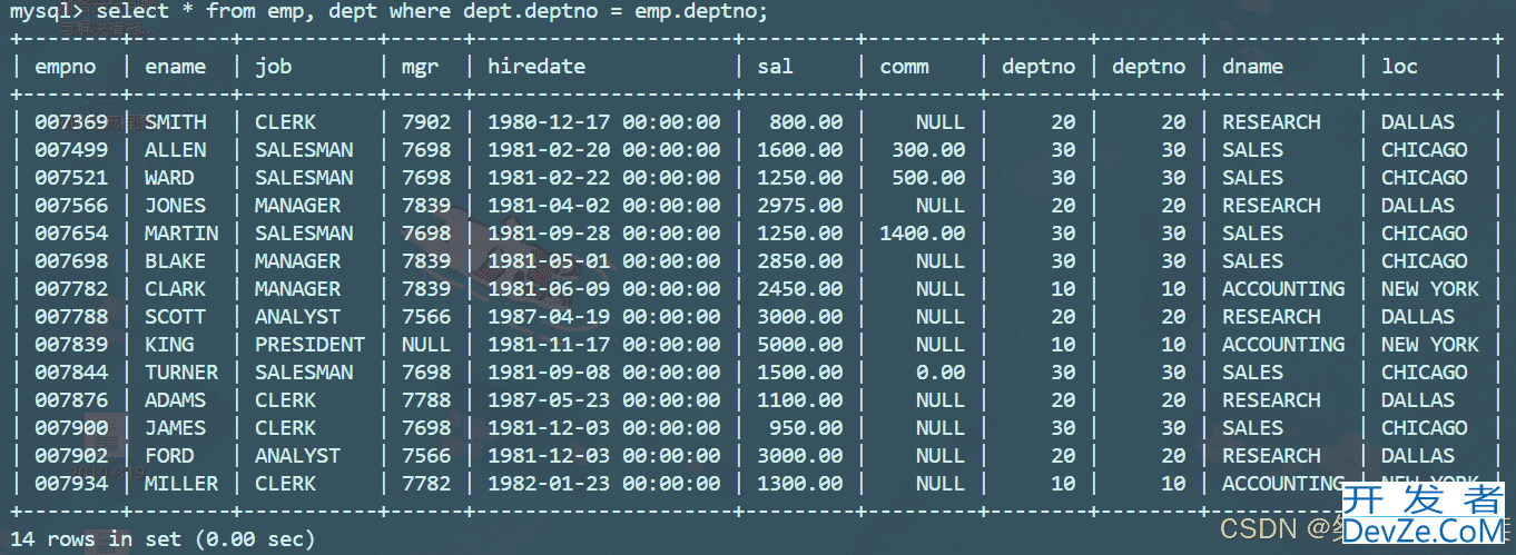 MySql中表的复合查询实现示例