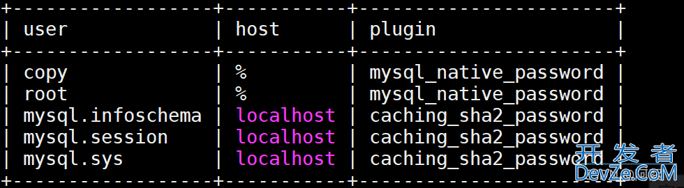 MySQL读写分离服务配置方式