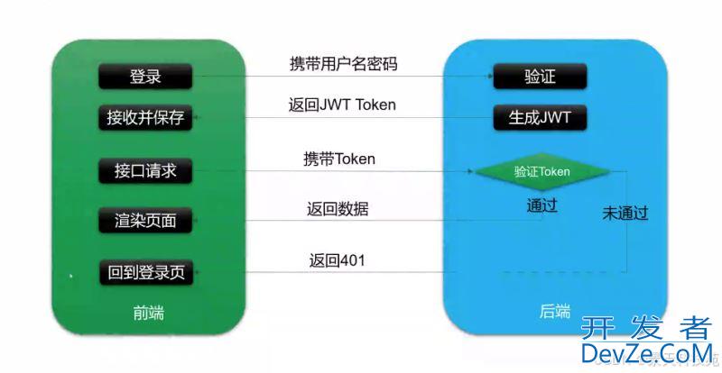 Go语言中Gin框架使用JWT实现登录认证的方案