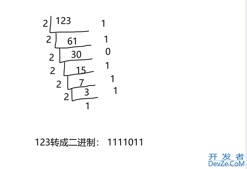 二进制、八进制 、十进制、十六进制之间转换的原理详解