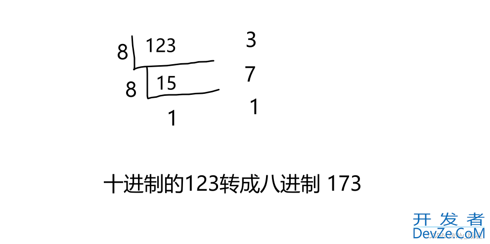 二进制、八进制 、十进制、十六进制之间转换的原理详解