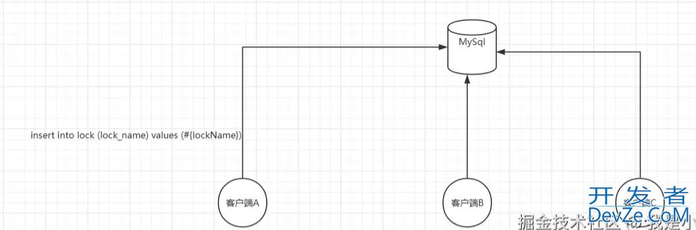 MySql实现分布式锁详解